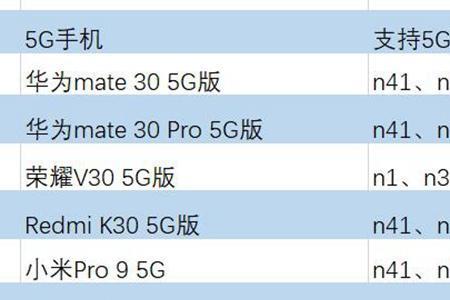 全网通5g什么意思