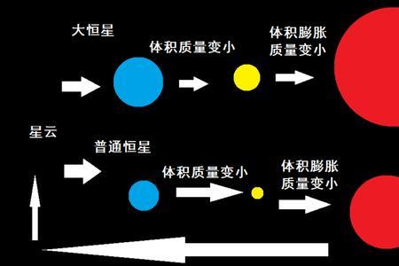 铁在第几层出现概率大