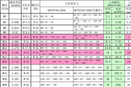 攻M8的螺孔应钻多大的孔