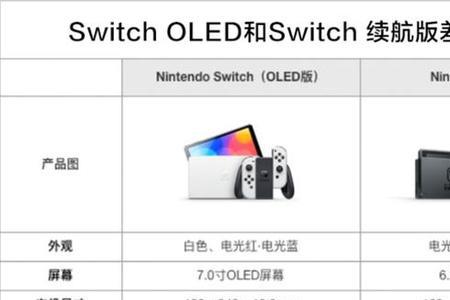 switch首发版跟标准版有什么区别