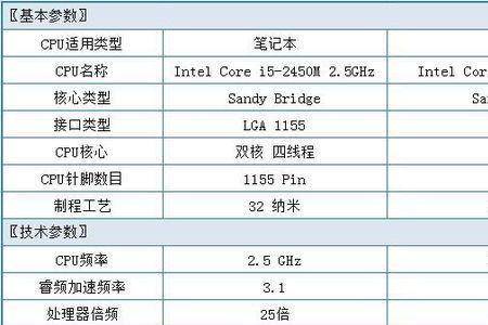 intel i5里面2300和3470有本质上的区别么