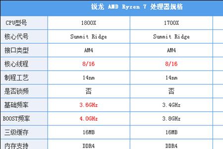 amdryzen53600相当于i7几代