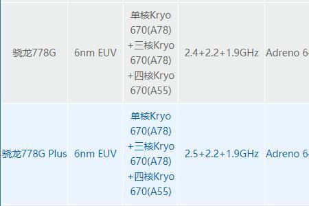 骁龙782g处理器怎么样