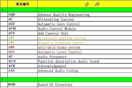 机动车功能英文缩写