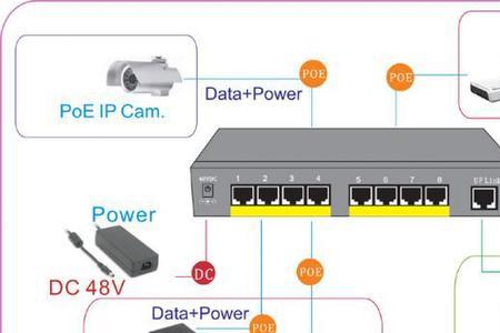 poe摄像头必须配poe交换机吗