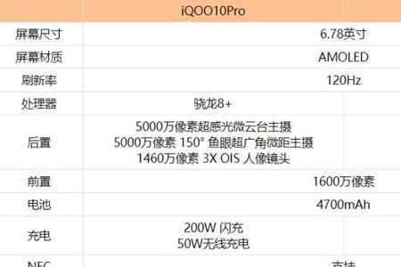 iqoo10更新安卓13耗电嘛