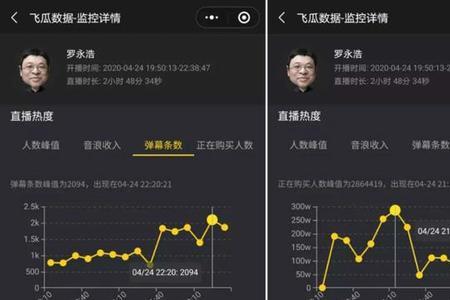 为什么抖音音浪显示10万+了