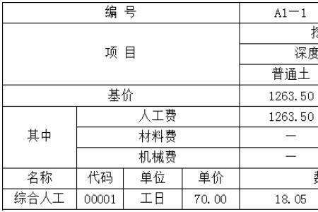 10m3混凝土是什么意思