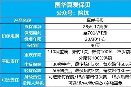 额外保险金额是双倍的意思吗