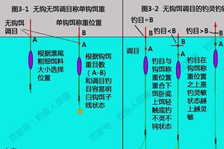 换钩用不用重新调漂