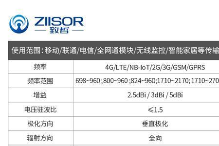 取消了gprs，为什么不能使用4g网了