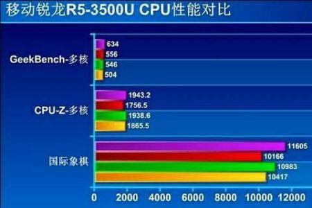 酷睿i5和锐龙r7哪个性价比高