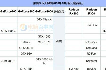 gtx770与1050ti评测