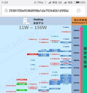 i7-4510相当于什么水平