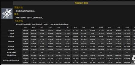 雷神暴击和爆伤哪个重要