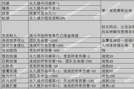 德鲁伊单刷乌特加德城堡天赋