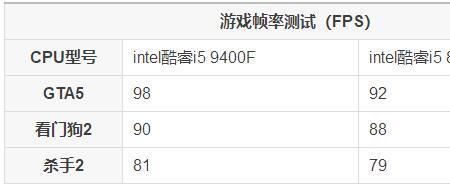 i58400能游戏直播吗