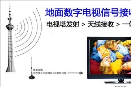 地面数字电视怎么没信号了