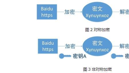 ca电子钥匙加密是什么