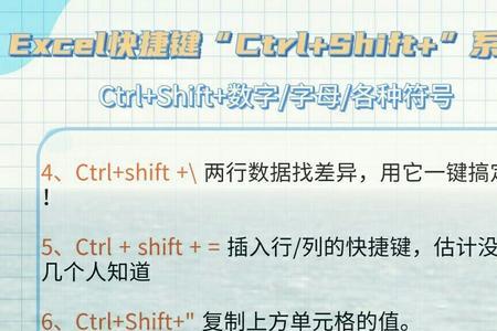 保存快捷键ctrl加什么