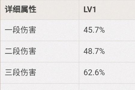 绫华攻击力多少合适