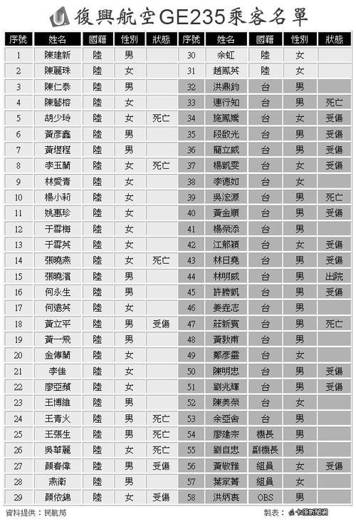 旅客名单的结局沈凌是没死吗