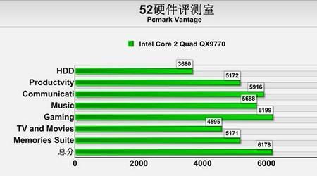 抗锯齿吃显卡还是cpu