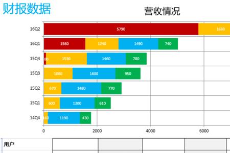 如何提升陌陌的权重