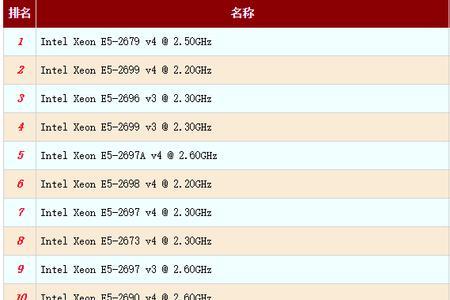 至强e5-2620相当于什么cpu