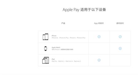 Ipadmini4有没有NFC