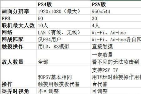 PS4支持的分辨率