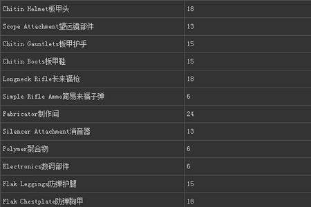 pc端方舟怎么重置等级加点