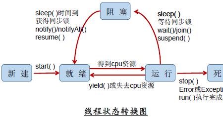 static线程安全吗