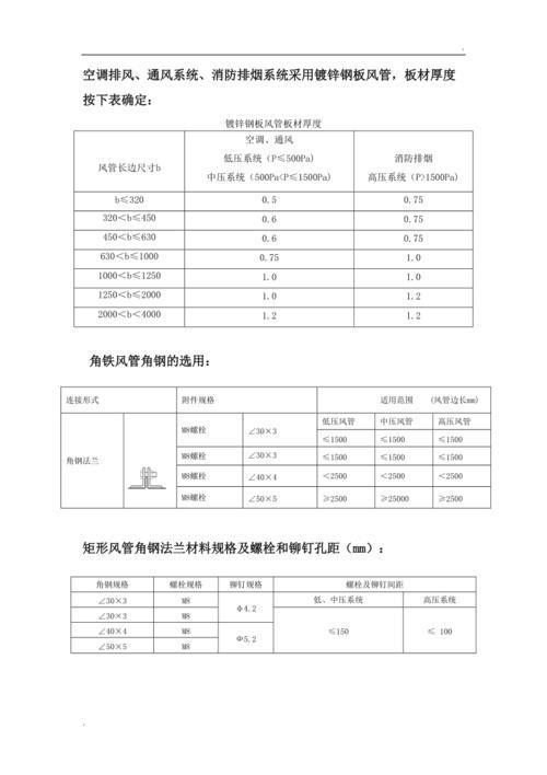 风管机送风达到几米