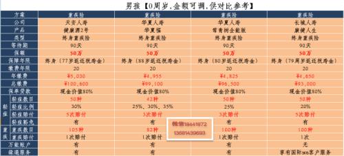 平安智胜人生交10年还是15年合算