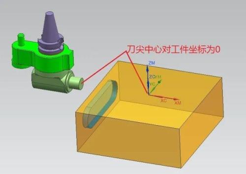 工件偏置是什么意思