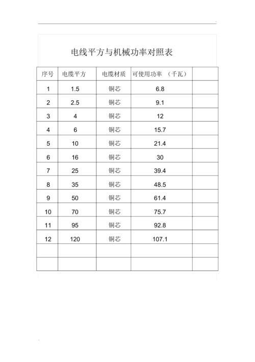 电缆大小与功率对照表