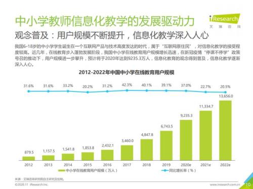 教育信息化10和20的区别