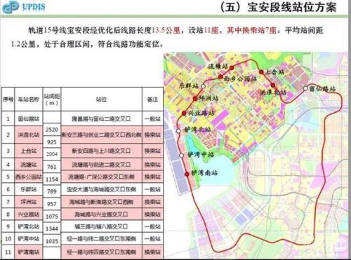 深圳地铁15号线什么时候开通