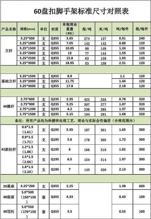 长棍标准尺寸对照表