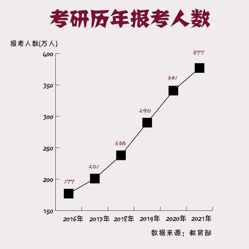 今年研究生报考人数有多少