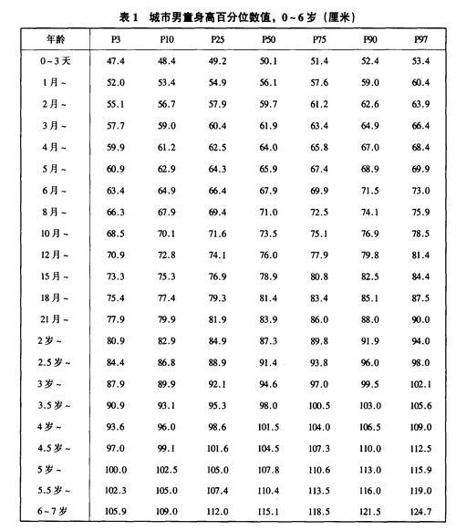 12岁男生两个月长多少身高