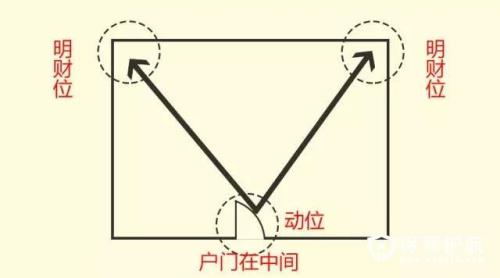 公租房调换后气户怎么挪