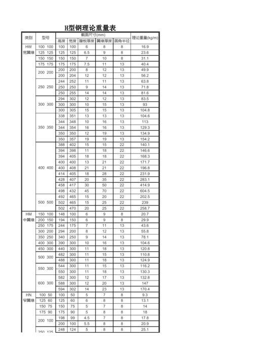 36h型钢规格表