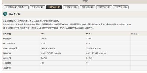 原神中琴拥有几率高吗