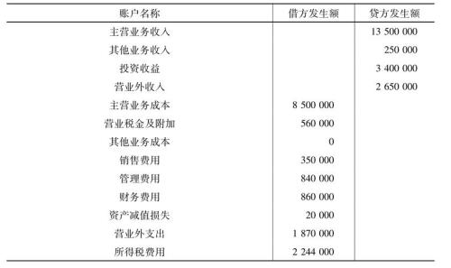 递延收益是什么