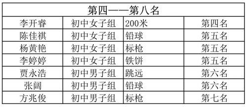 初中生考体校需要什么要求