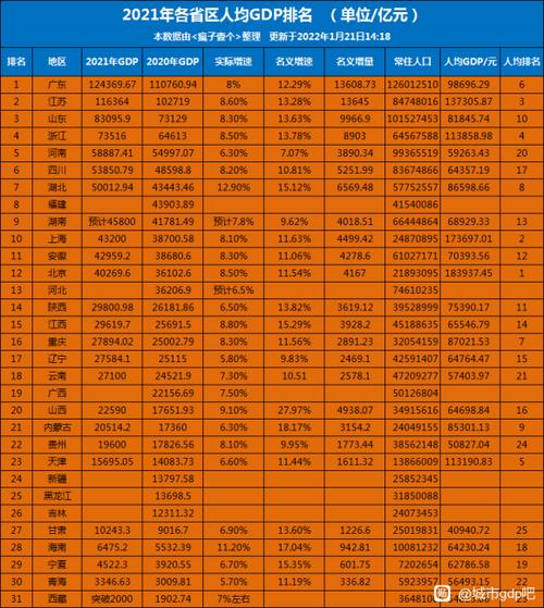 2021各省旅游收入排名完整版