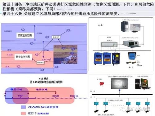 冲击地压发生的判断依据是什么