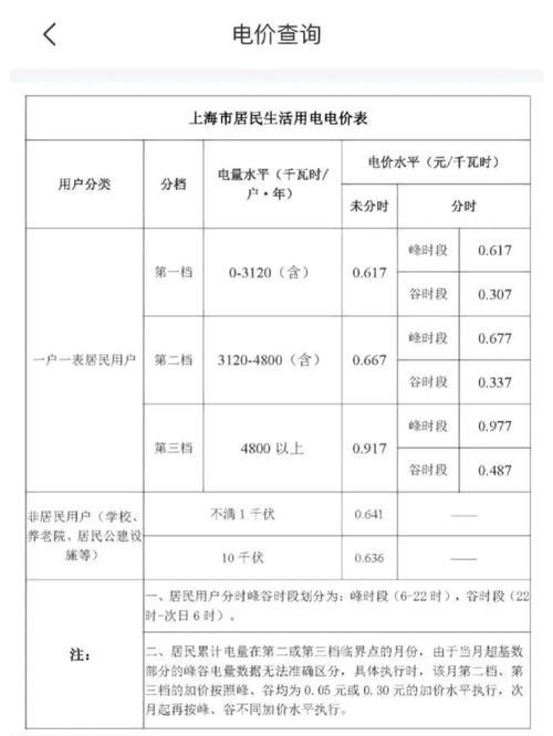 大家几个月交一次电费，燃气费